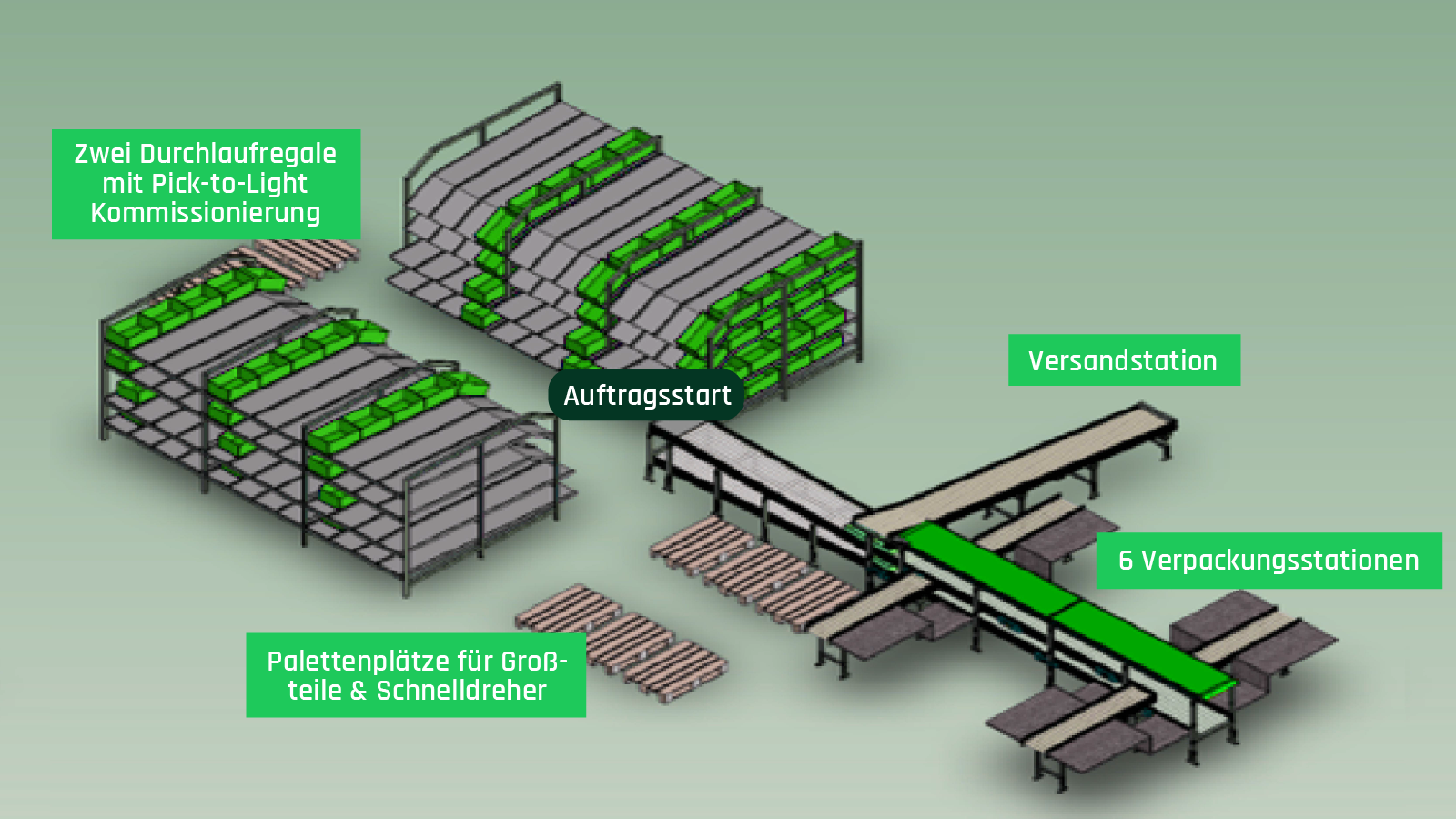 Kommissionieren mit dem Single Hub von Fb Industry Automation