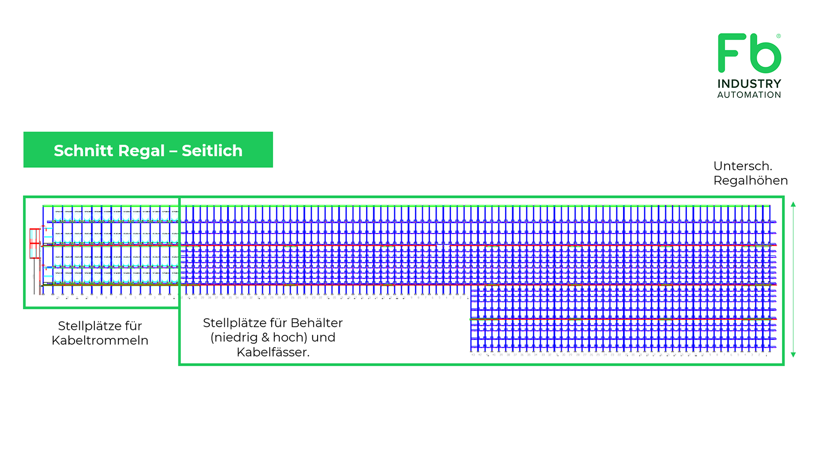 Automatisches Kleinteilelager (AKL) bei Lehner Electronics, Skizze von Fb Industry Automation