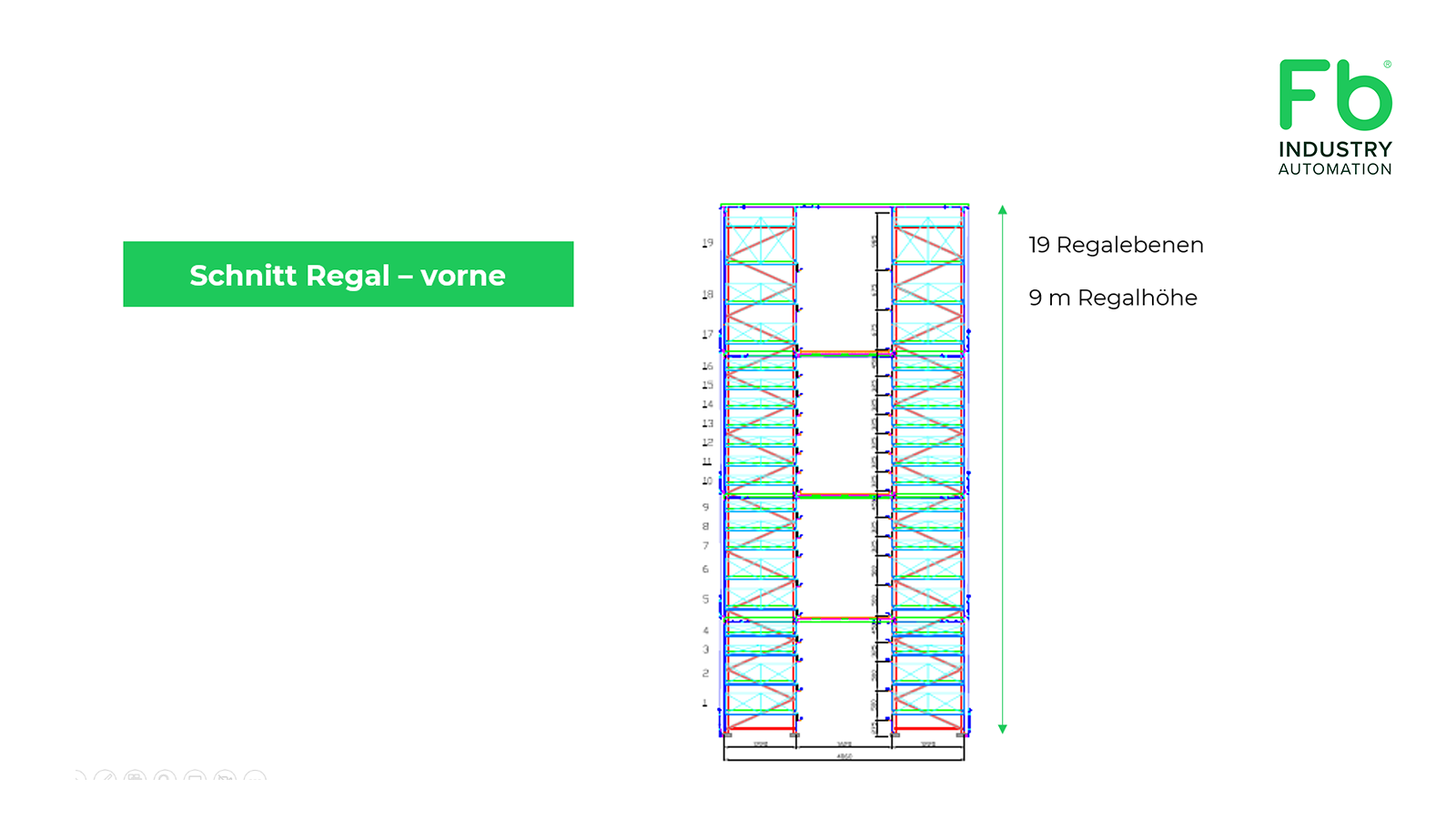 Skizze der Regalhöhe des Automatischen Kleinteilelagers (AKL) bei Lehner Electronics, Fb Industry Automation