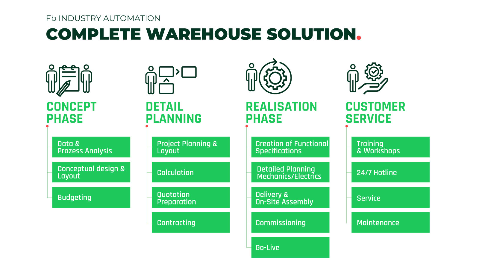Complete project support with Fb Industry Automation