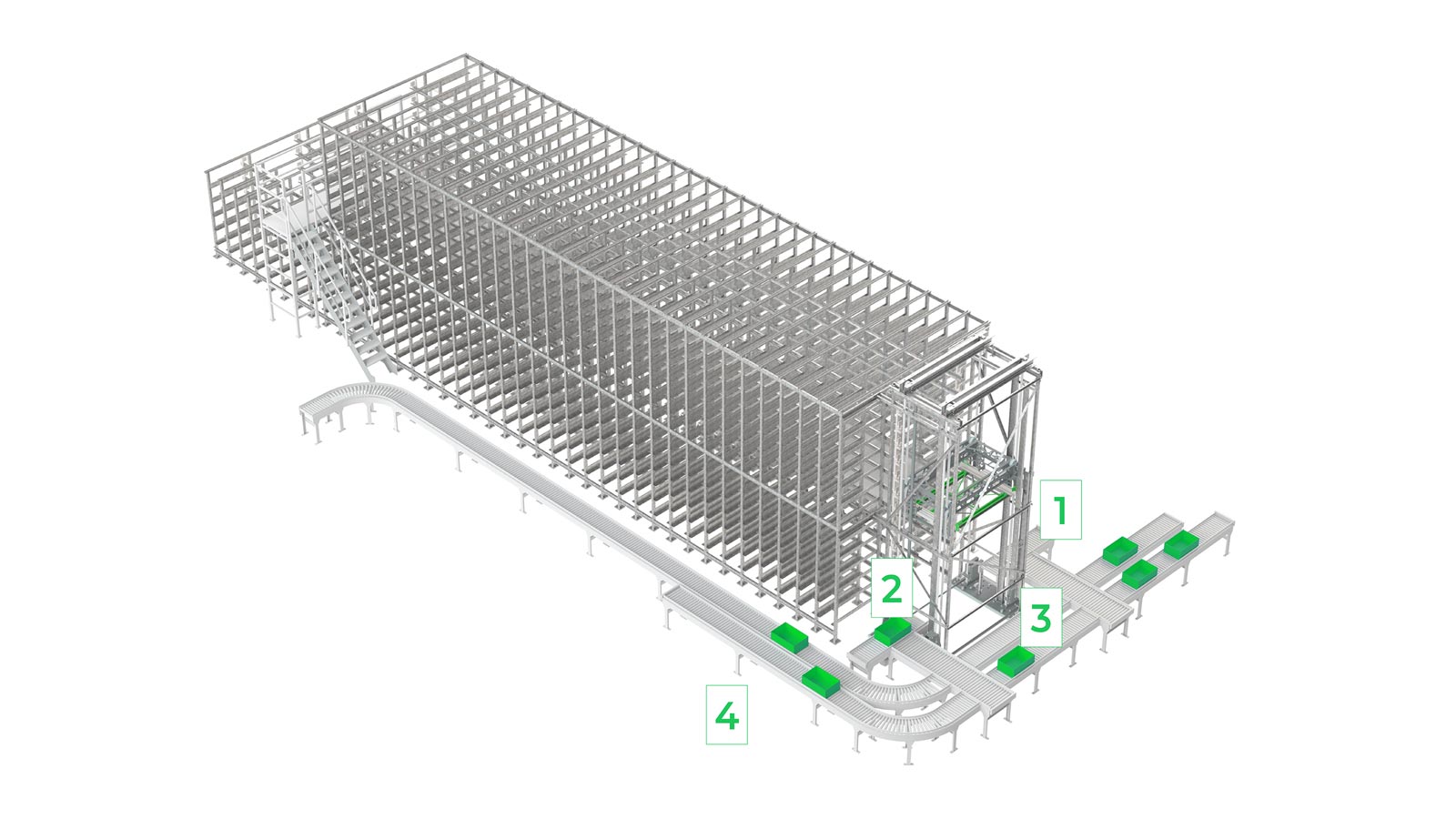 akl-staging-area-order-picking-fb-industry-automation