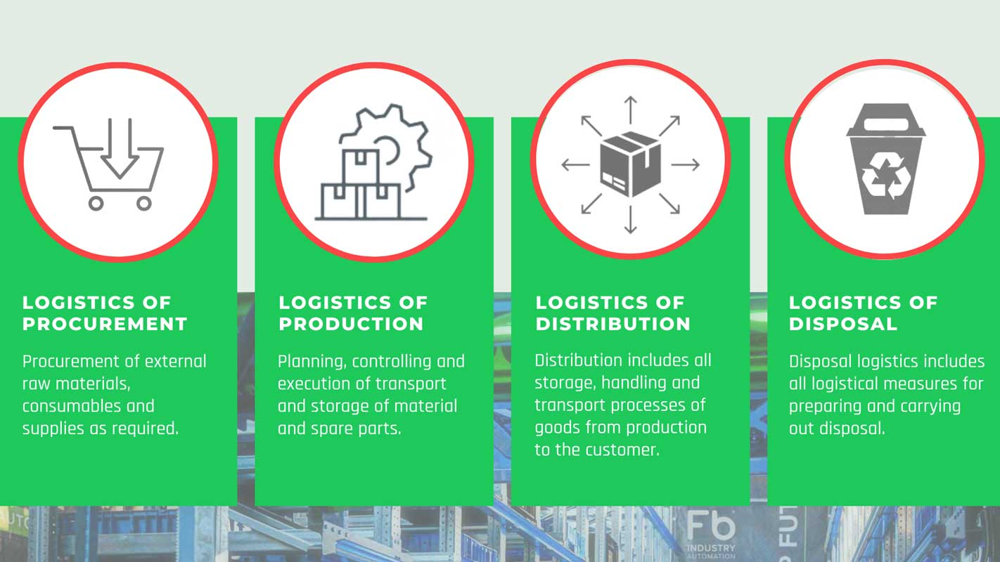 Everything you need to know about intralogistics | In a nutshell