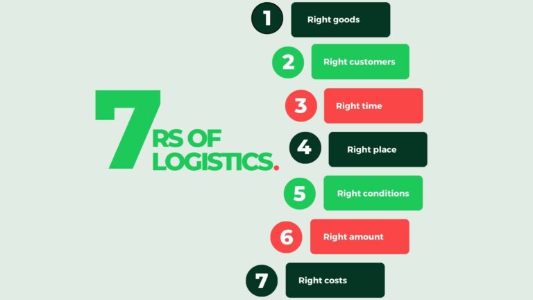seven-rs-of-intralogistics-website-fb-industry-automation
